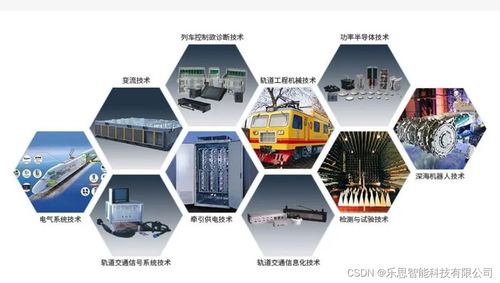 新能源發電變流關鍵技術開發